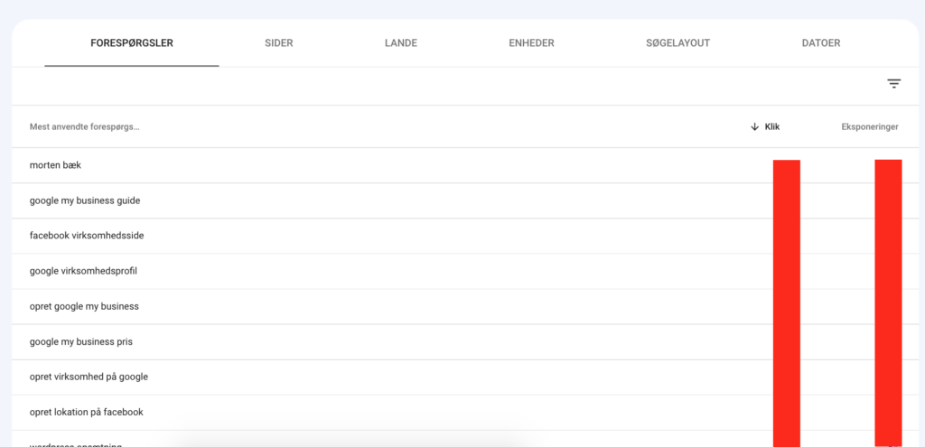 google search console guide forespørgsler