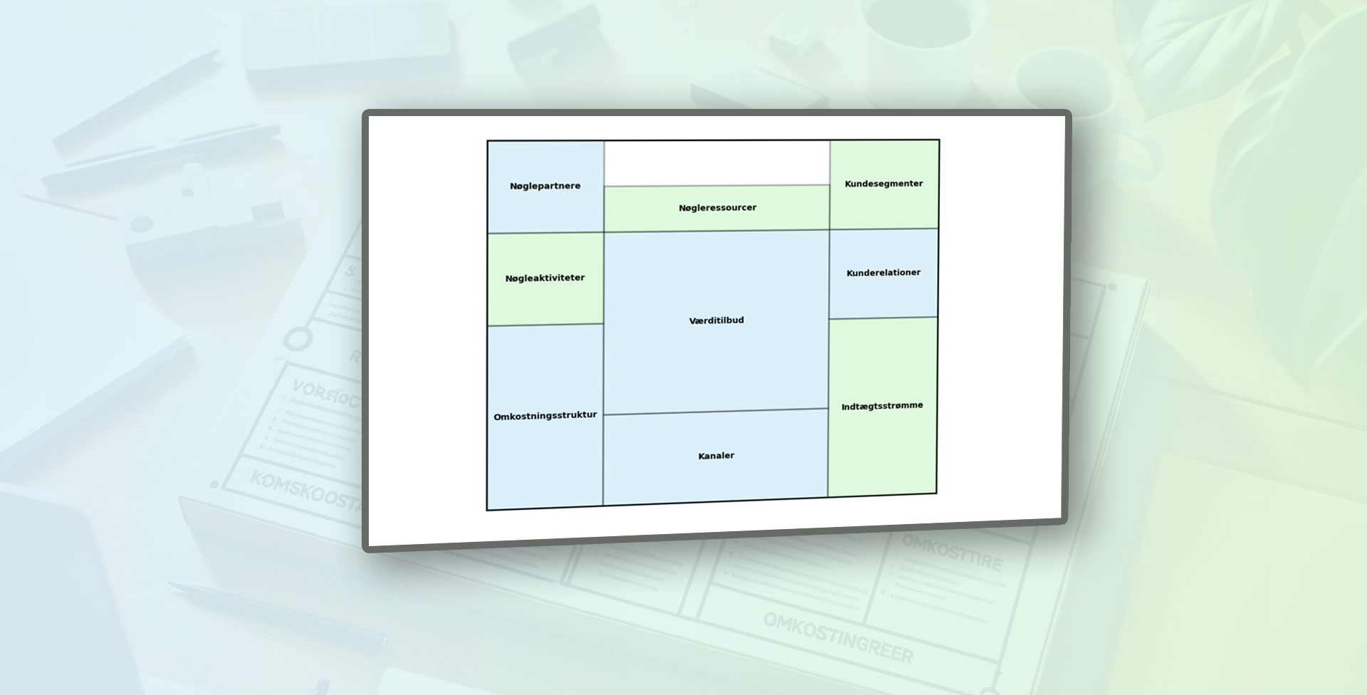 business model canvas