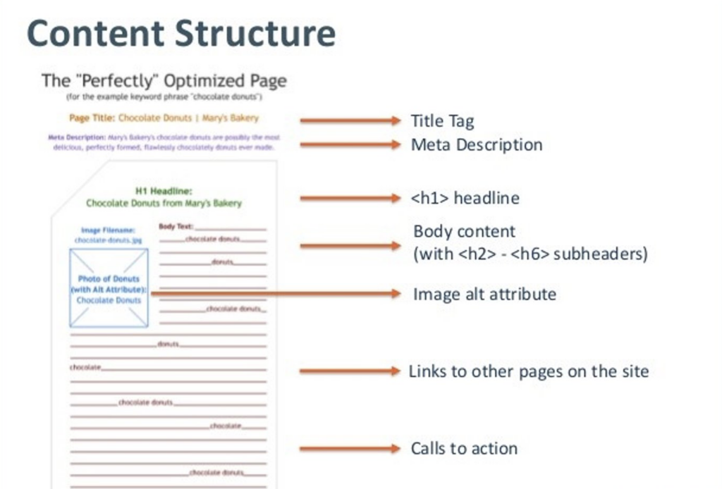 seo guide struktur
