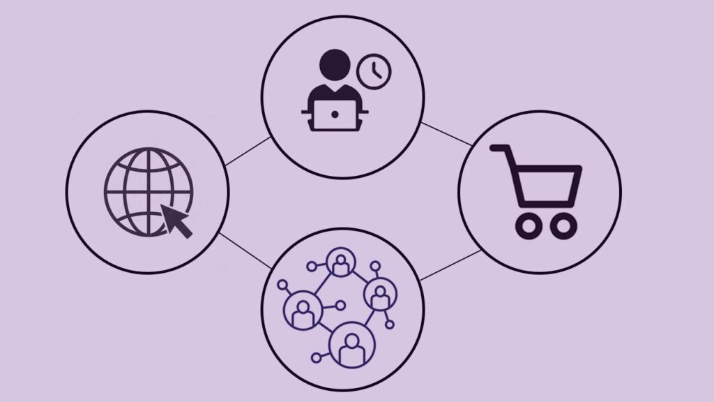 affiliate marketing
