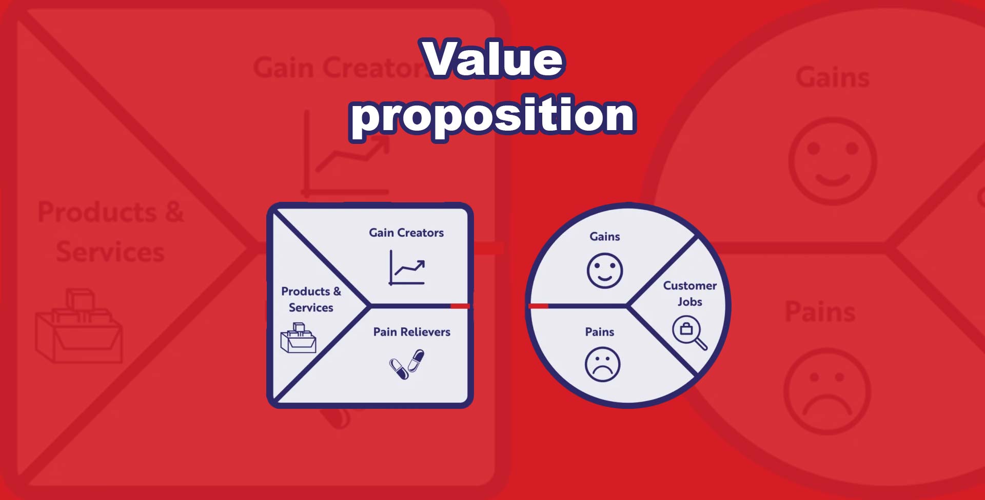 value proposition