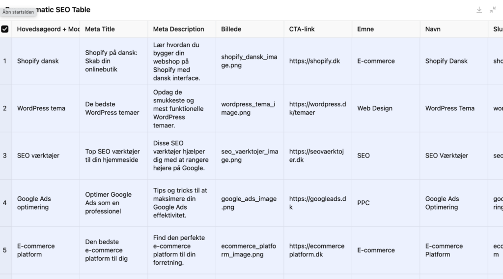 programmatic seo ai