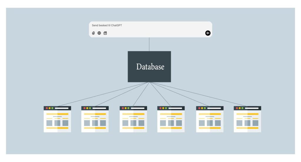 programmatic seo
