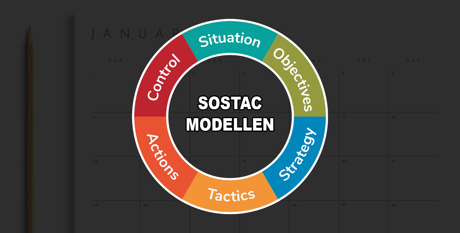 sostac modellen